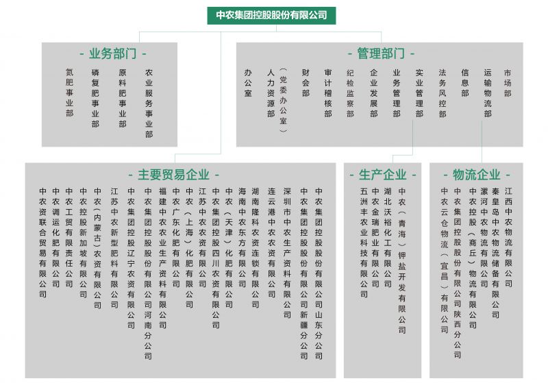 組織架構(gòu)